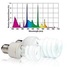 AMPOULE FLUOCOMPACT EXOTERRA REPTI GLO 10.0 SPECTRE DESERT