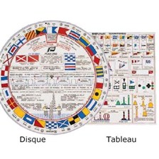 CODE SIGNAUX INTERNATIONAUX PLASTIMO