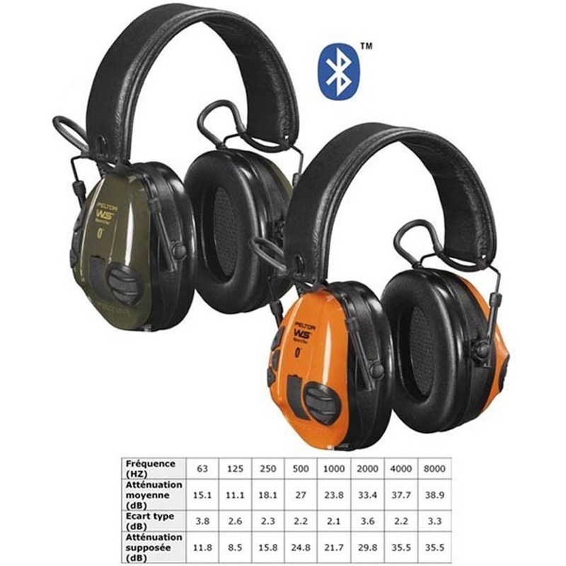 ELECTRONIC ANTI NOISE EARMUFF PELTOR SPORTTAC WS