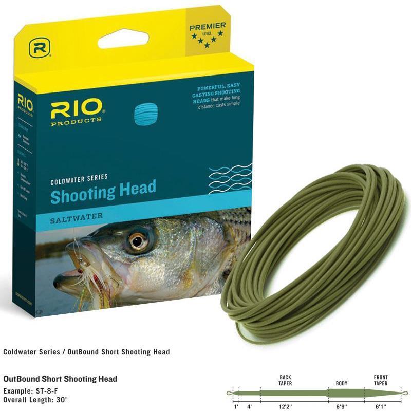 all the fishing world and even more