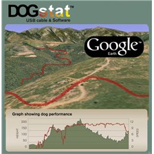 LOGICIEL TINYLOC DOG STAT POUR RECEPTEUR GPS R2