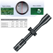 LUNETTE DE VISEE  1.5-6X42 ZEISS VICTORY VARIPOINT