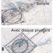 REGLE A BRAS PIVOTANT PLASTIMO