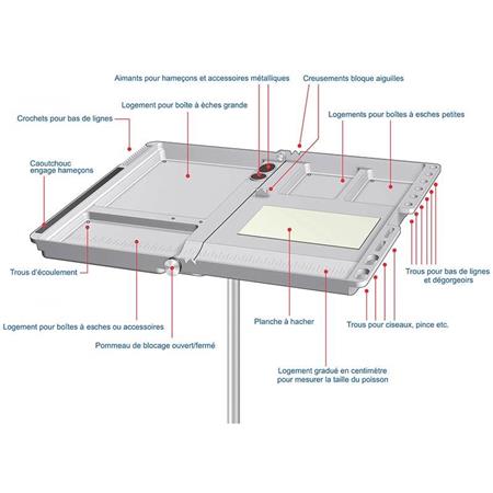 BAIT HOLDER TRAY STONFO LEGER REPLIABLE