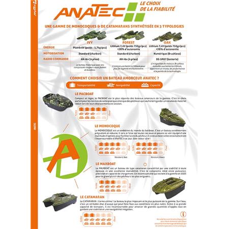 BATEAU AMORCEUR CARPE ANATEC CATAMARAN DL CAMOU OAK + SR07