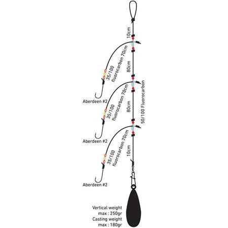 BOTTOM LINE DAIWA MONTAGES SURFCASTING CLASSIC