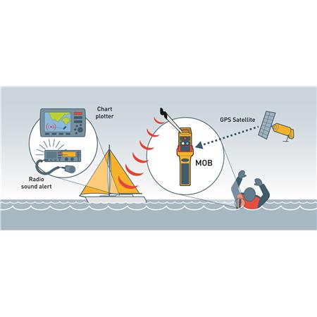 BUOY SPINLOCK RESCUE ME MOB1 OCEANSIGNAL