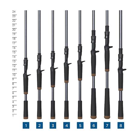 CANNE DA CASTING ST CROIX BLACK BASS