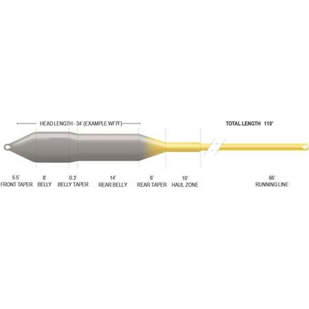 CODA AIRFLO SUPERFLO 40+ SNIPER