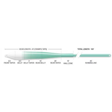 CODA AIRFLO SUPERFLO RIDGE 2.0 FLATS UNIVERSAL 9' CLEAR TIP