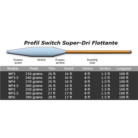 CODA AIRFLO SUPERFLO SWITCH FLOAT