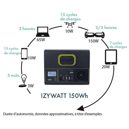 DRAAGBAAR ENERGIESTATION ORIUM IZYWATT 150