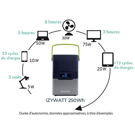 DRAAGBAAR ENERGIESTATION ORIUM IZYWATT 250