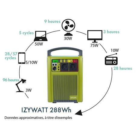 DRAAGBAAR ENERGIESTATION ORIUM IZYWATT 288