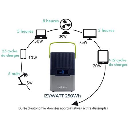 ESTAÇÃO DE ENERGIA PORTÁTIL ORIUM IZYWATT 250