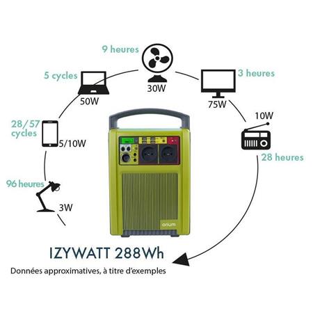 ESTAÇÃO DE ENERGIA PORTÁTIL ORIUM IZYWATT 288