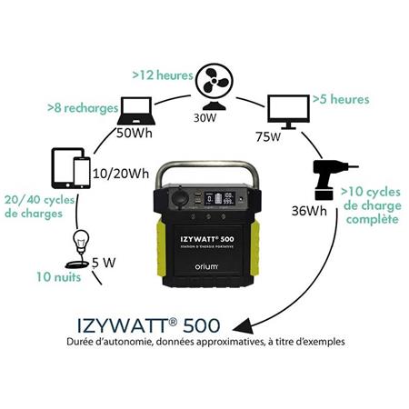 ESTAÇÃO DE ENERGIA PORTÁTIL ORIUM IZYWATT 500