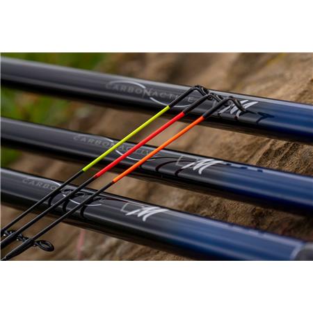 FEEDERHENGEL PRESTON INNOVATIONS DISTANCE MASTER