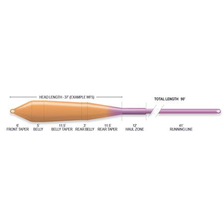 FLIEGENSCHNUR AIRFLO SUPERFLO POWER TAPER