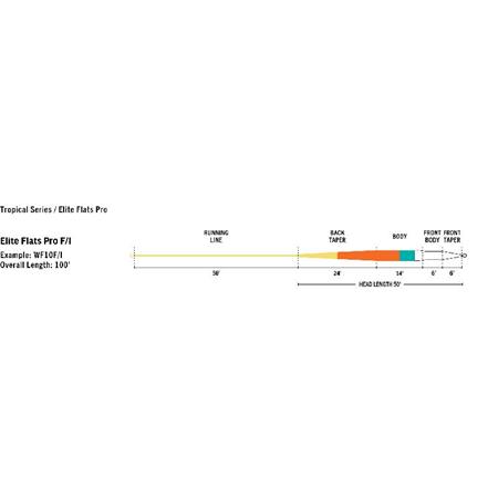 FLIEGENSCHNUR RIO ELITE FLATS PRO CLEAR TIP