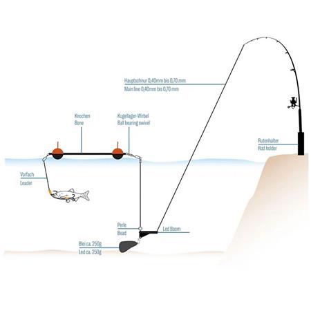 FLOTTEUR POUR APPÂTS UNICAT ADJUSTABLE BONE SYSTEM