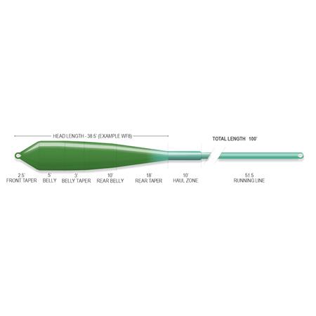 FLUELINE AIRFLO FLATS POWER RIDGE 2.0