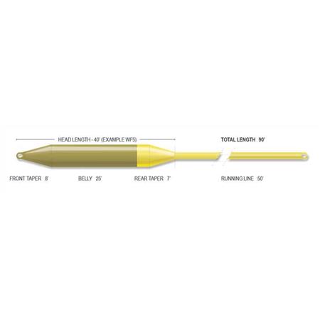 FLUELINE AIRFLO SUPERFLO ELITE WF