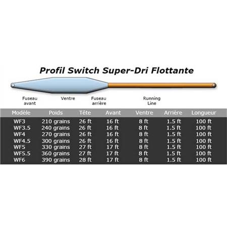 FLUELINE AIRFLO SUPERFLO SWITCH FLOAT