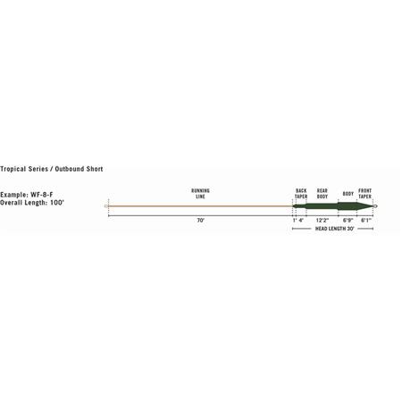 FLUELINE RIO OUTBOUND TROPICAL SHORT