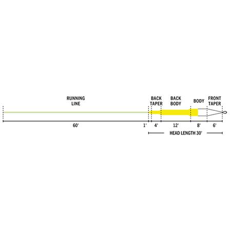 FLUELINE RIO STREAMER TIP WF