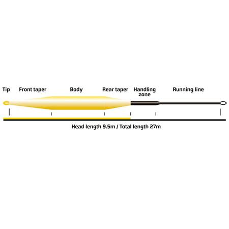 FLUELINE VISION HERO 95 FLY LINE