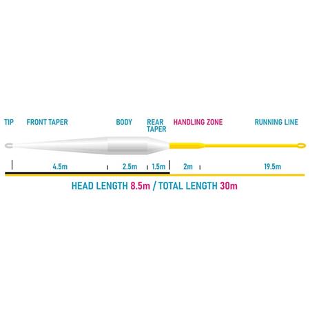 FLUELINE VISION XO 85
