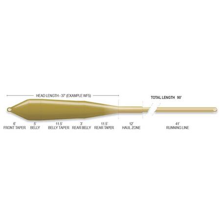 FLUGELINE AIRFLO RIDGE 2.0 POWER TAPER