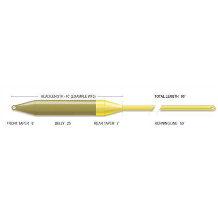 FLUGELINE AIRFLO SUPERFLO ELITE DT