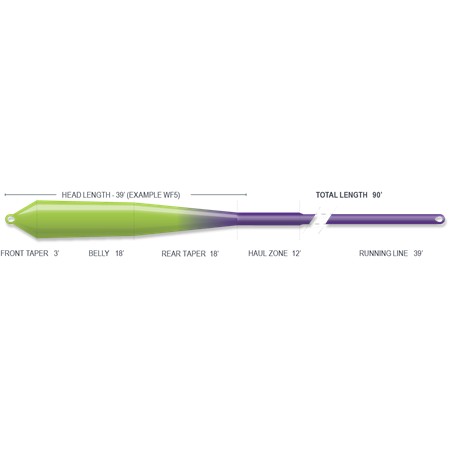 FLUGLINA AIRFLO SUPERFLO MAX STREAMER FLOAT