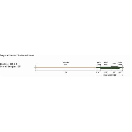 FLY FISHING LINE RIO OUTBOUND TROPICAL SHORT