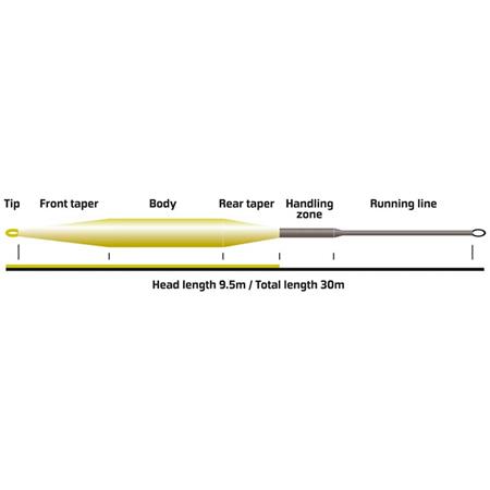 FLY FISHING LINE VISION HERO COAST 95 FLY LINE