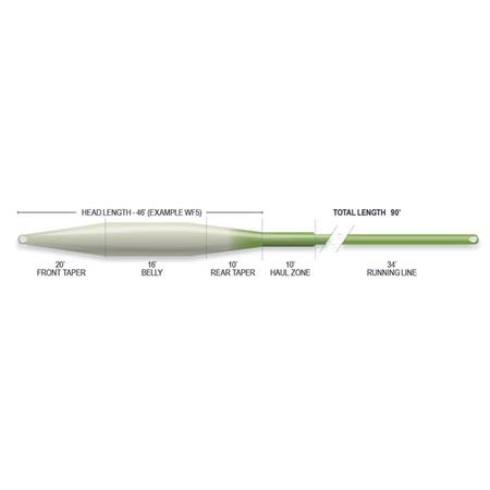 FLY LINE AIRFLO SUPERFLO TACTICAL TAPER