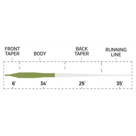 FLY LINE CORTLAND SALMON STEELHEAD