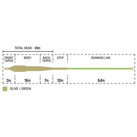 FLY LINE CORTLAND STREAMER FLOATING