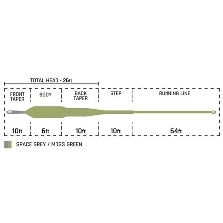 FLY LINE CORTLAND STREAMER INTERMEDIAIRE