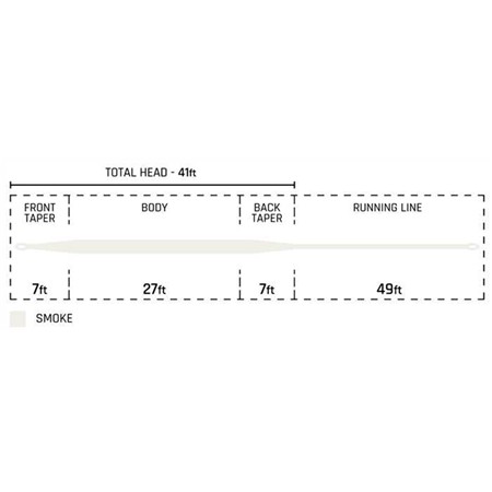 FLY LINE CORTLAND TROPICAL PLUS INTERMEDIATE