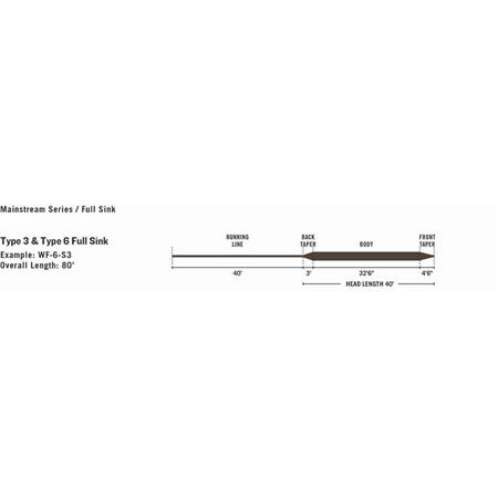 FLY LINE RIO MAINSTREAM DIVING
