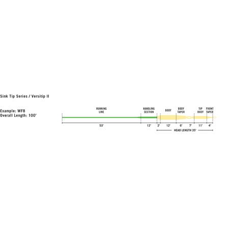 FLY LINE RIO VERSITIP II INTOUCH