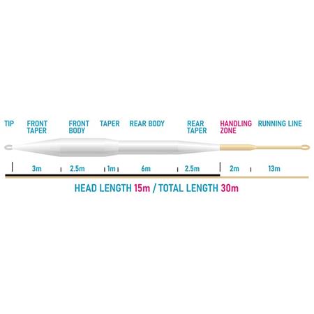 FLY LINE VISION XO 150