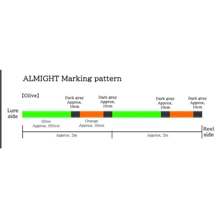 GEVLOCHTEN LIJN SUNLINE ALMIGHT OLIJF - 150M