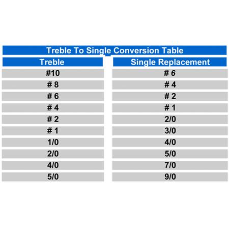 HAMECON SIMPLE OWNER S-135M MINNOW - PAR 3
