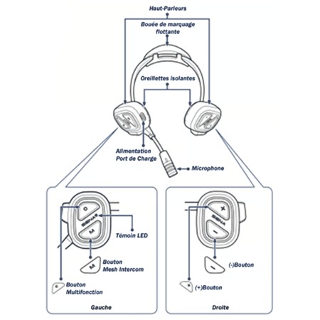 HEADSET MET MICROFOON SENA ZWART MESH INTERCOM, FULL DUPLEX EN BT