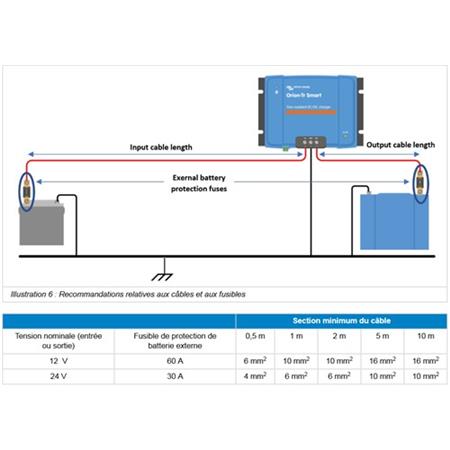 KIT COMPLET CHARGEUR VICTRON ENERGY ORION SMART 12V 30A RECHARGE BATTERIE AUXILIAIRE DEPUIS ALTERNATEUR