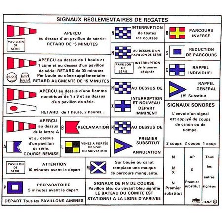 Kod Forwater Sygnałów Regatowych